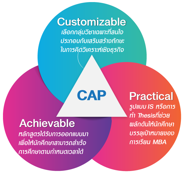 CAP